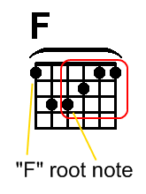 35 f chord diagram 01
